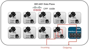 217135 performance license on cisco isr4000 00