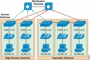 Architecting High-Performance Networks: A Comprehensive Guide to Cisco Nexus 3000 Series Selection and Licensing 3 253921