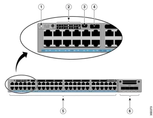 Strategic Procurement Mastery: Deciphering Cisco Catalyst Switch SKUs for Optimal Network Design 3 355373