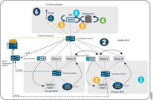 Redefining Edge Networking: Cisco 350X Series Innovations for Modern Enterprises 3 386900 1
