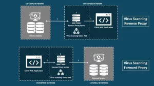 Securing Tomorrow’s Networks: Strategic Migration Beyond Cisco ASA 5512-X/5515-X Firewalls 3 8daa7744 c9ba 49ee a713 d489c0b180b5