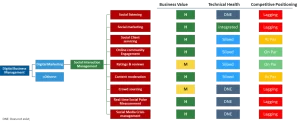 Capability heat maps Simple capability assessment