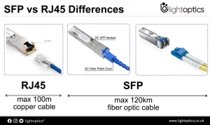 Does Smart Switch Work from Samsung to Huawei? Is Your Data Migration Doomed Across OS Rifts? 3 SFP vs RJ45 What Are They and How Do They Differ