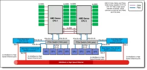 Is the Huawei DataCenter Switch Redefining Network Foundations? Can Future-Proof Hardware Outpace Cloud Demands? 3 SR675 V3 architecture