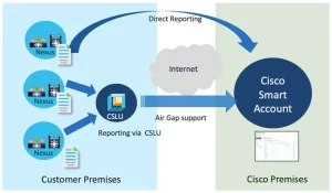 cisco nexus licensing options guide 3