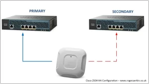 cisco wlc 2504 high availability configuration topology 1
