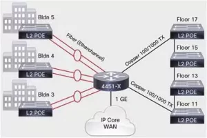 Choosing Your Network's Backbone: Is MPLS or VXLAN the Right Fit for You? 3 datasheet c78 730527 4 1