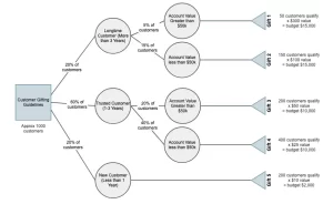 Need Smarter Gateway Redundancy? Does GLBP Outperform HSRP in Load Balancing? 3 decisiontreeexample1