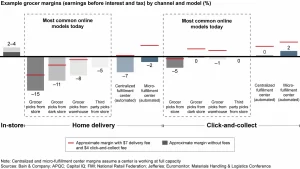 ecommerce technical debt