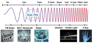 electronics 14 00861 g001