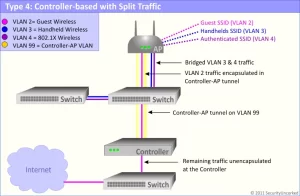 graphics wireless controller type4