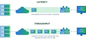 iops vs throughput latency meaning