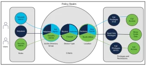What Was IGRP's Role? How Did This Cisco Protocol Shape Early Enterprise Networks? 3 ise licensing guide og 31