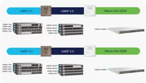 nb 06 cat9500 architecture cte en 0