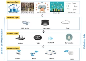 Copper or Fiber Backbone? Which Telecomate S5810 PicOS Switch Truly Matches Your Enterprise Network Demands? 3 sensors 21 03654 g001