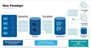 Strategic Network Infrastructure: Key Technical Factors When Choosing Between Cisco and Huawei Switches 3 what is data pipeline architecture