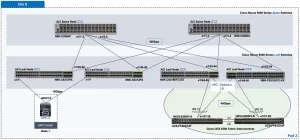 hx 40 vsi aci multipod design 36