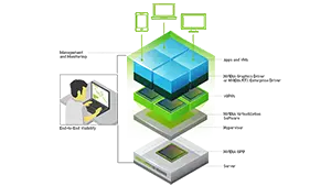 vgpu it stack 02 2c50 t