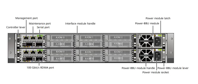 Rear view of a controller enclosure using the AC power module as an
