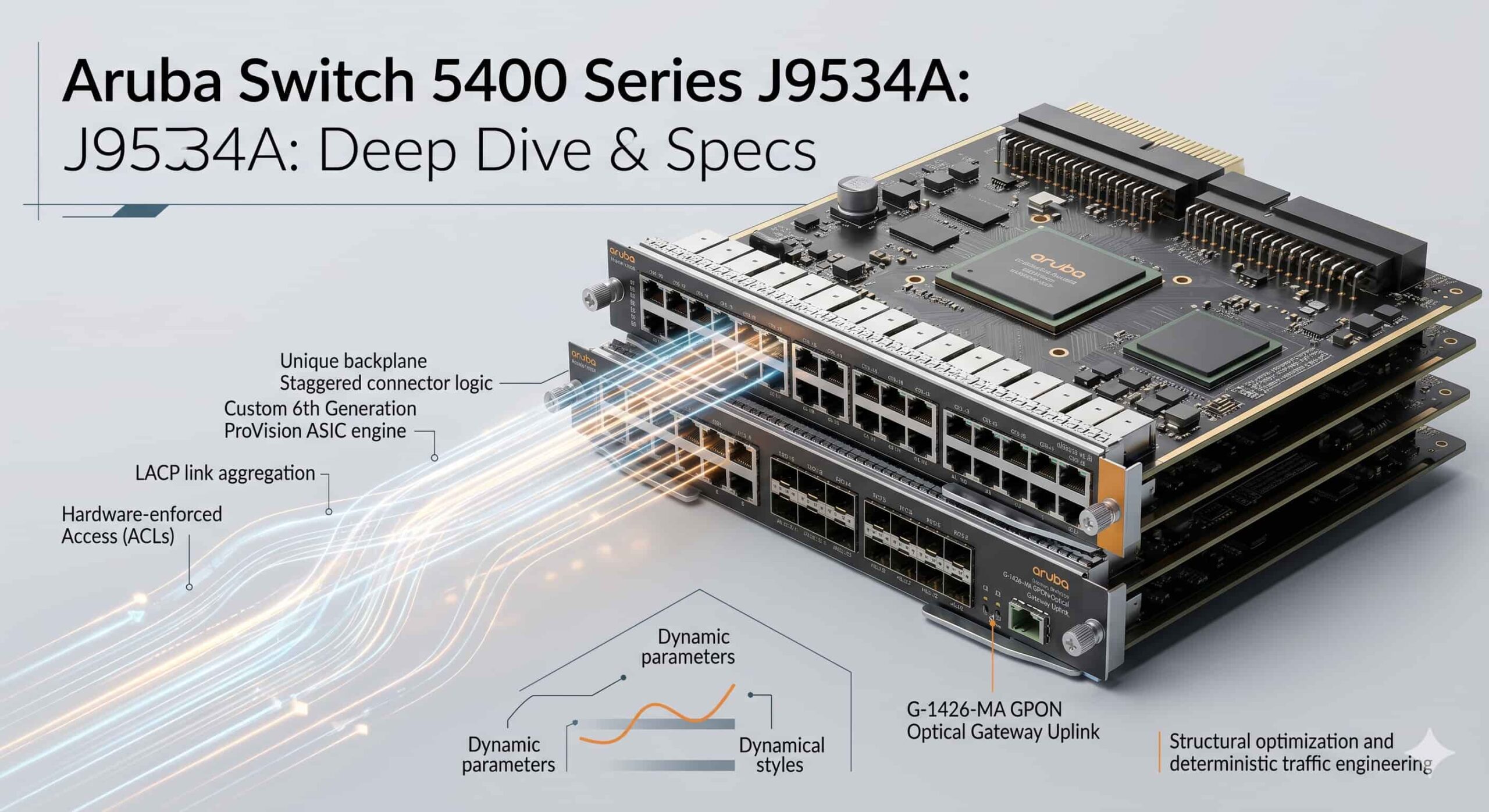 Aruba Switch 5400 Series J9534A: Deep Dive & Specs 3 J9534A scaled