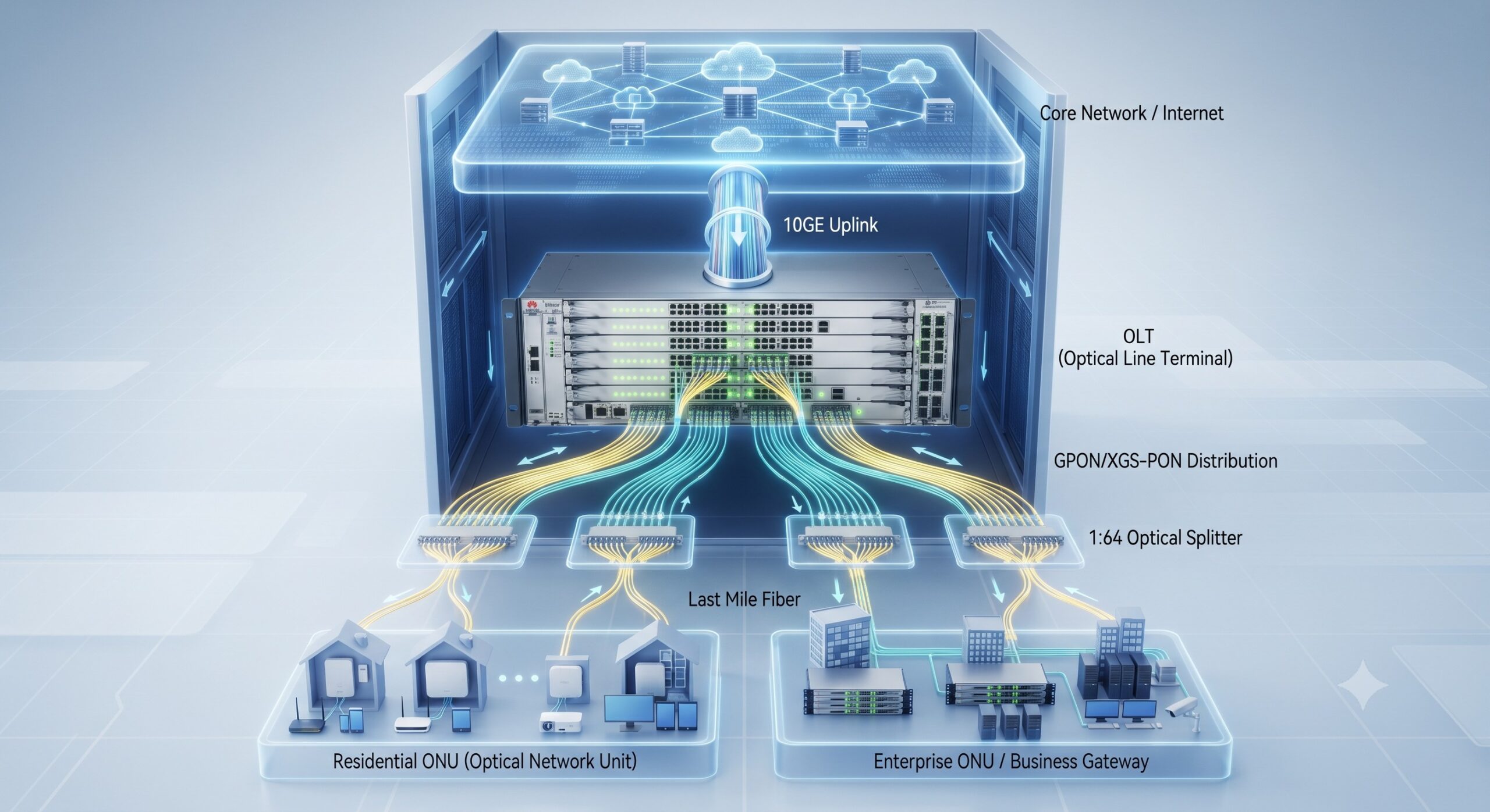 Overcoming Bottlenecks: Enterprise Configuration Manual for Huawei MA5800 OLT details