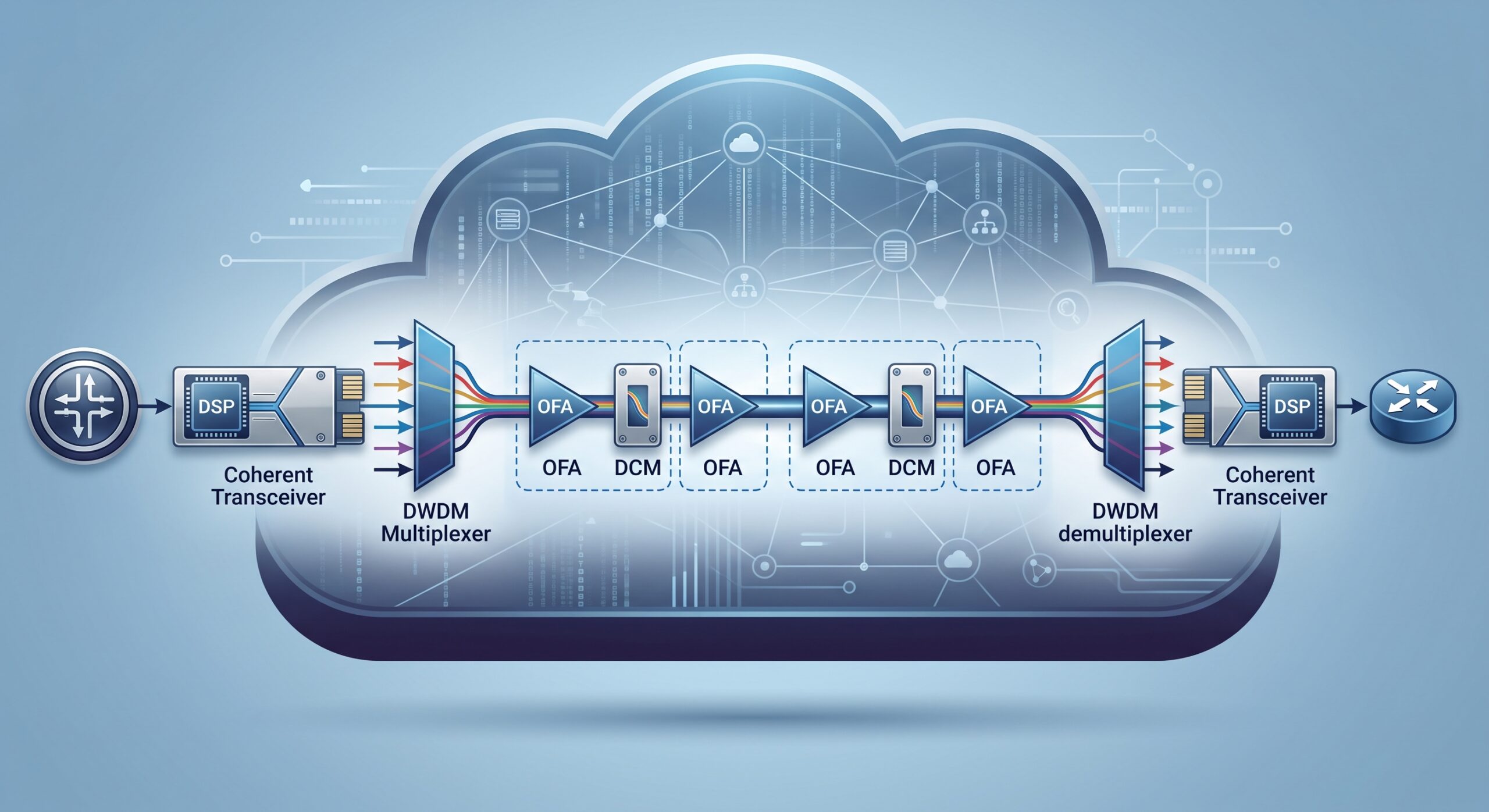 The Ultimate Guide to Dispersion Compensation in DWDM: Architecture, Specs, and Deployment details