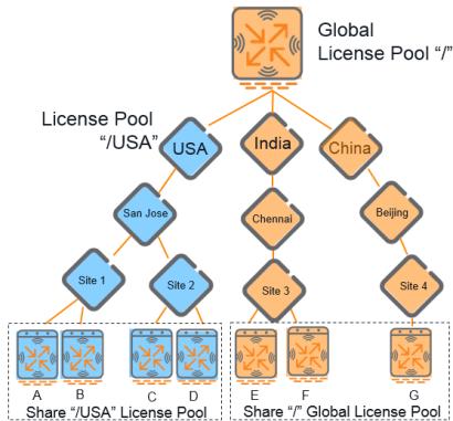 WLAN Knowledge: Centralized License Management for Multi-AC Networks 6 zKQ4WHS 3a JHWP19O9acZIhvuqoUNcY57 NB